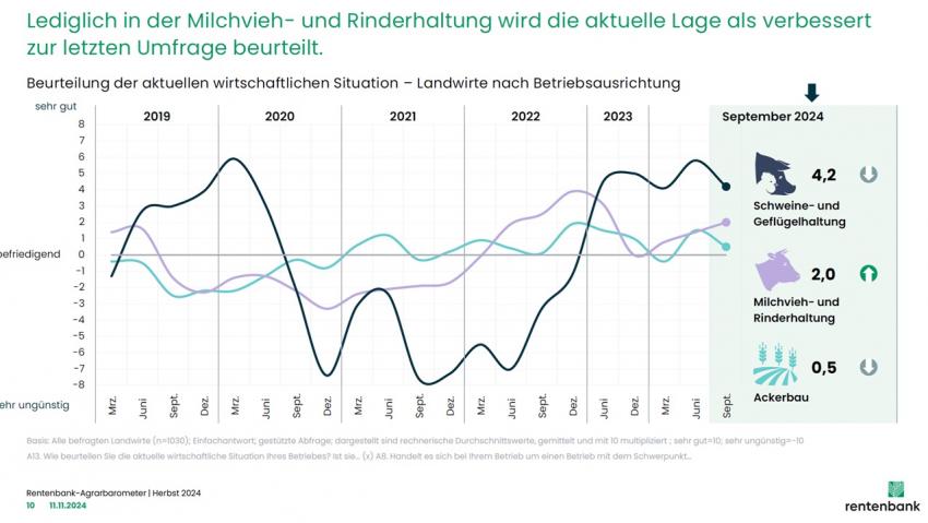 Agrarförderung: Berliner Fachausschuss Betriebswirtschaft diskutiert